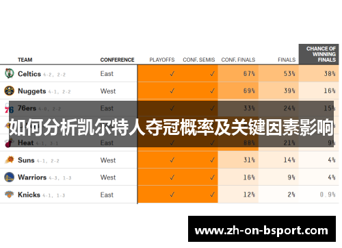 如何分析凯尔特人夺冠概率及关键因素影响 如何分析凯尔特人夺冠概率及关键因素影响
