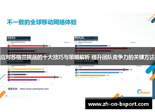 应对苏格兰挑战的十大技巧与策略解析 提升团队竞争力的关键方法 应对苏格兰挑战的十大技巧与策略解析 提升团队竞争力的关键方法