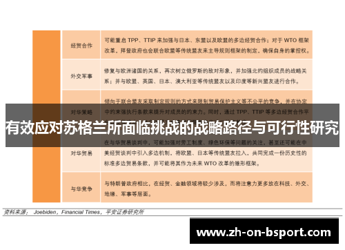 有效应对苏格兰所面临挑战的战略路径与可行性研究 有效应对苏格兰所面临挑战的战略路径与可行性研究