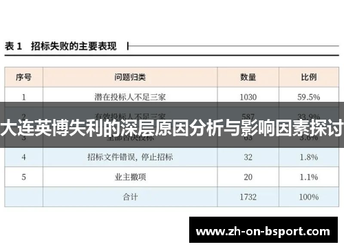 大连英博失利的深层原因分析与影响因素探讨 大连英博失利的深层原因分析与影响因素探讨