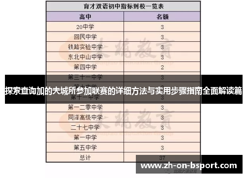 探索查询加的夫城所参加联赛的详细方法与实用步骤指南全面解读篇 探索查询加的夫城所参加联赛的详细方法与实用步骤指南全面解读篇