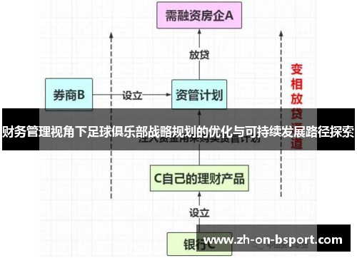 财务管理视角下足球俱乐部战略规划的优化与可持续发展路径探索