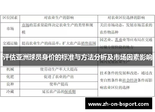 评估亚洲球员身价的标准与方法分析及市场因素影响 评估亚洲球员身价的标准与方法分析及市场因素影响