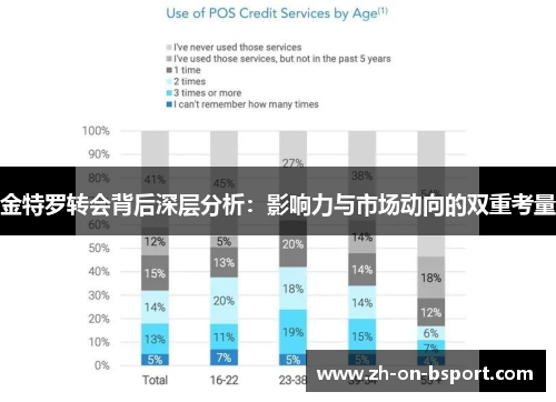 金特罗转会背后深层分析:影响力与市场动向的双重考量 金特罗转会背后深层分析:影响力与市场动向的双重考量