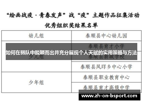 如何在弱队中脱颖而出并充分展现个人天赋的实用策略与方法 如何在弱队中脱颖而出并充分展现个人天赋的实用策略与方法