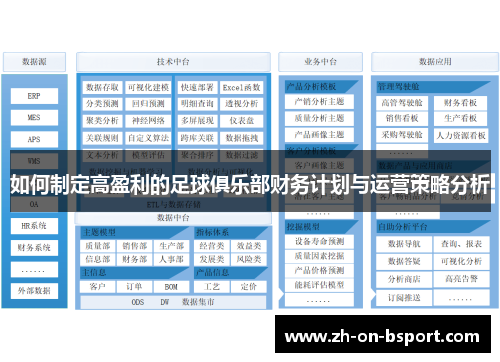 如何制定高盈利的足球俱乐部财务计划与运营策略分析 如何制定高盈利的足球俱乐部财务计划与运营策略分析