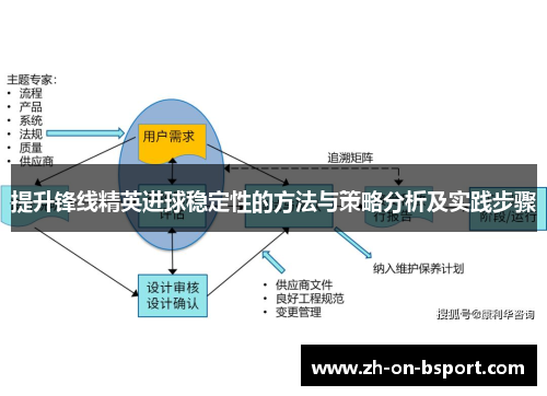 提升锋线精英进球稳定性的方法与策略分析及实践步骤