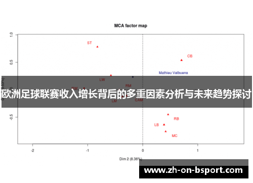 欧洲足球联赛收入增长背后的多重因素分析与未来趋势探讨 欧洲足球联赛收入增长背后的多重因素分析与未来趋势探讨