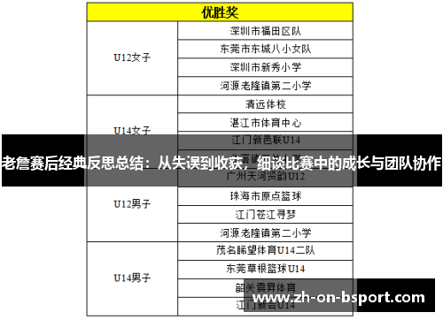老詹赛后经典反思总结:从失误到收获,细谈比赛中的成长与团队协作 老詹赛后经典反思总结:从失误到收获,细谈比赛中的成长与团队协作